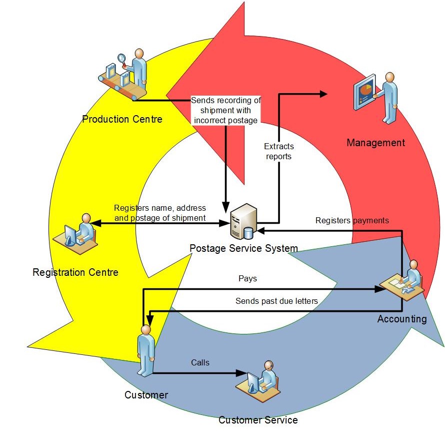 Revenueprotection-flow